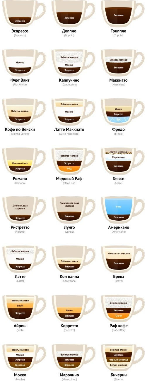 Блюда из кофе – рецепты с фото (пошагово)