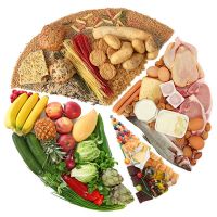 Приготовление Таблица совместимости продуктов раздельного питания или не диетическое меню для похудения блюда