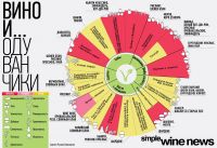 Приготовление Сочетание вина и популярных продуктов питания. Инфографика блюда