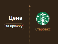 Приготовление Где лучше купить кофе и сколько стоит чашка в популярных кофейнях Москвы блюда