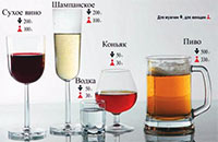 Приготовление Таблица полного выведения алкоголя из организма человека блюда