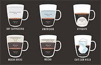 Приготовление 23 видов рецептов приготовления кофе 