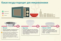 Приготовление Какая посуда подходит для микроволновки (СВЧ) блюда