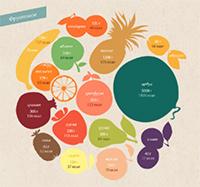 Приготовление Кулинарные инфографики блюда